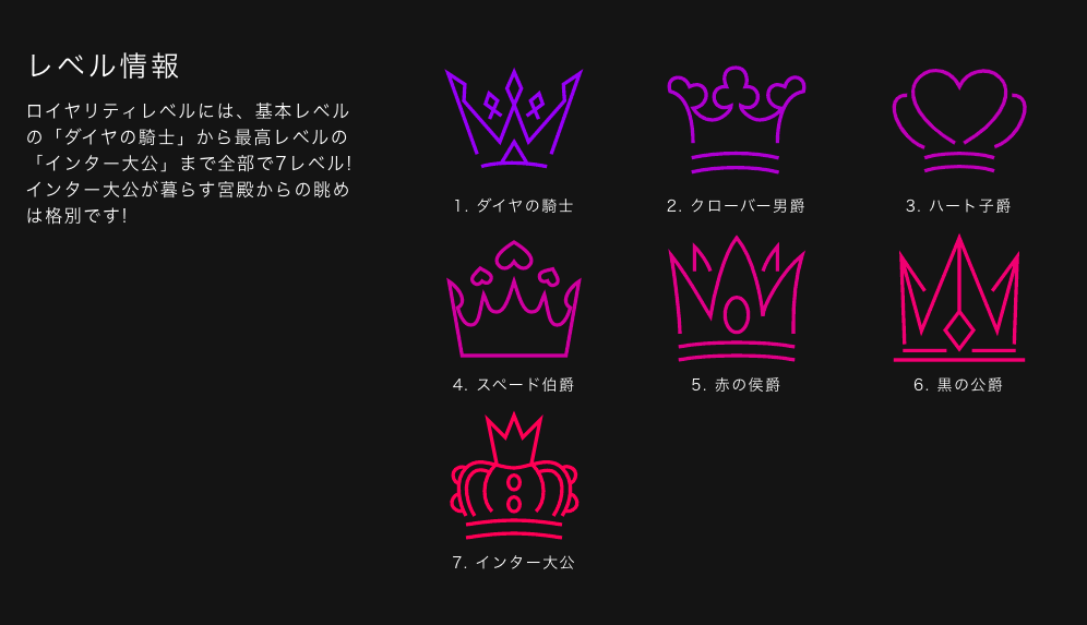 インターカジノ（InterCasino）のロイヤリティレベル