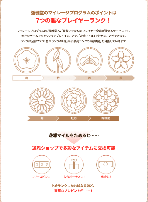 遊雅堂(Yuugado)の優雅マイル機能