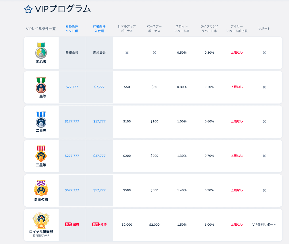 コニベット（Konibet）VIPプログラム