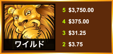 メガムーラー(Mega Moolah)のシンボル絵柄一覧