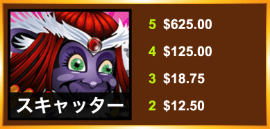 メガムーラー(Mega Moolah)のシンボル絵柄一覧