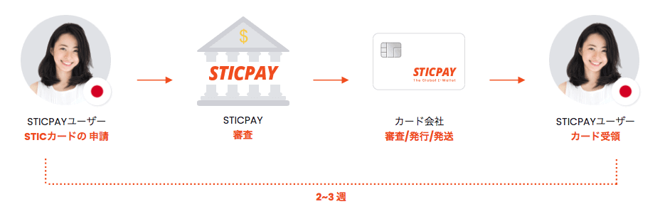 スティックペイ(STICPAY)の特徴