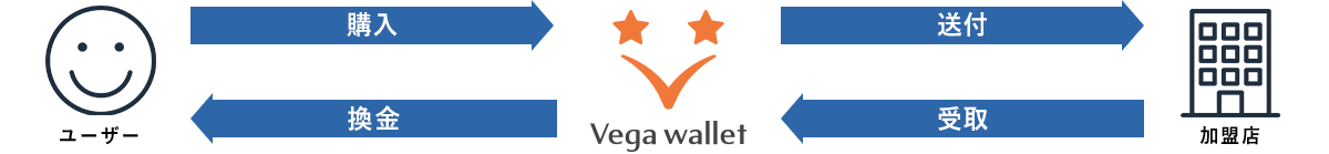 ベガウォレット(Vega Wallet)とは?