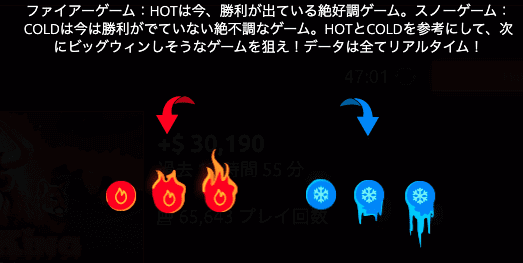 ラッキーニッキー（LuckyNiki） 『HOT／COLD』で絶好調ゲームを検索