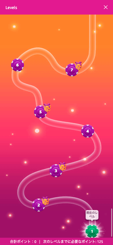 ラッキーニッキー（LuckyNiki） のマイレベル（My Level）について