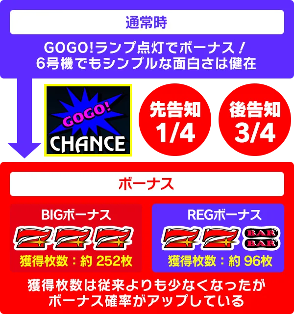 アイムジャグラーEXの遊び方