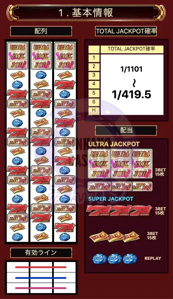 ジャックポットダイス(JackPotDice)