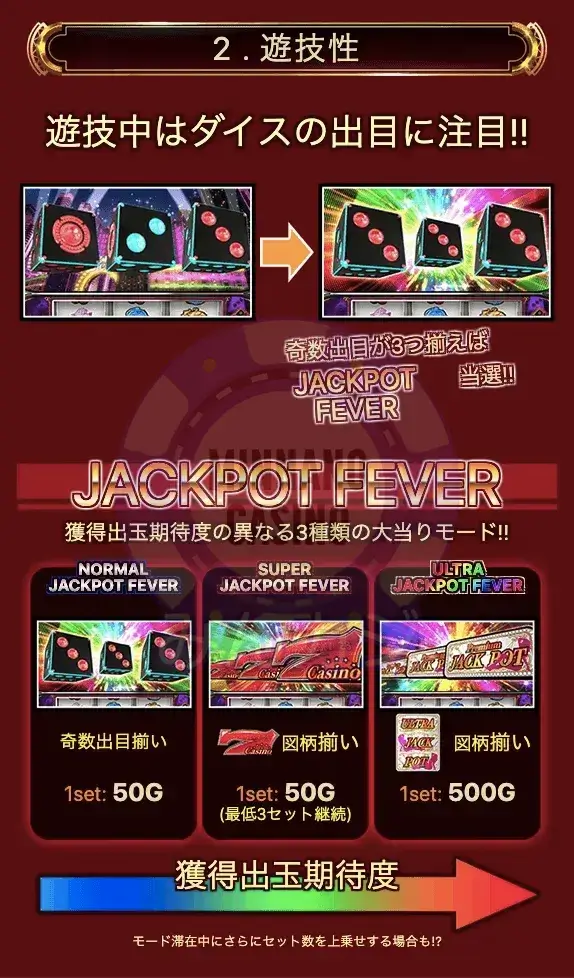 ジャックポットダイス(JackPotDice)