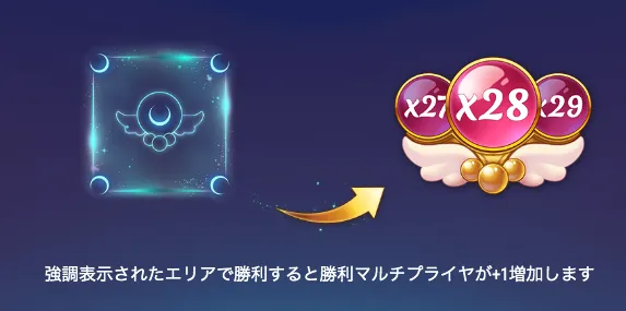 ムーンプリンセス・トリニティ(Moon Princess Trinity)の流れ
