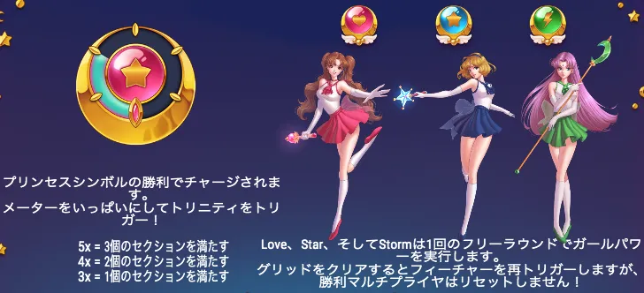 ムーンプリンセス・トリニティ(Moon Princess Trinity)の流れ