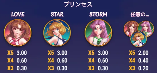 ムーンプリンセス・トリニティ(Moon Princess Trinity)のシンボル絵柄一覧