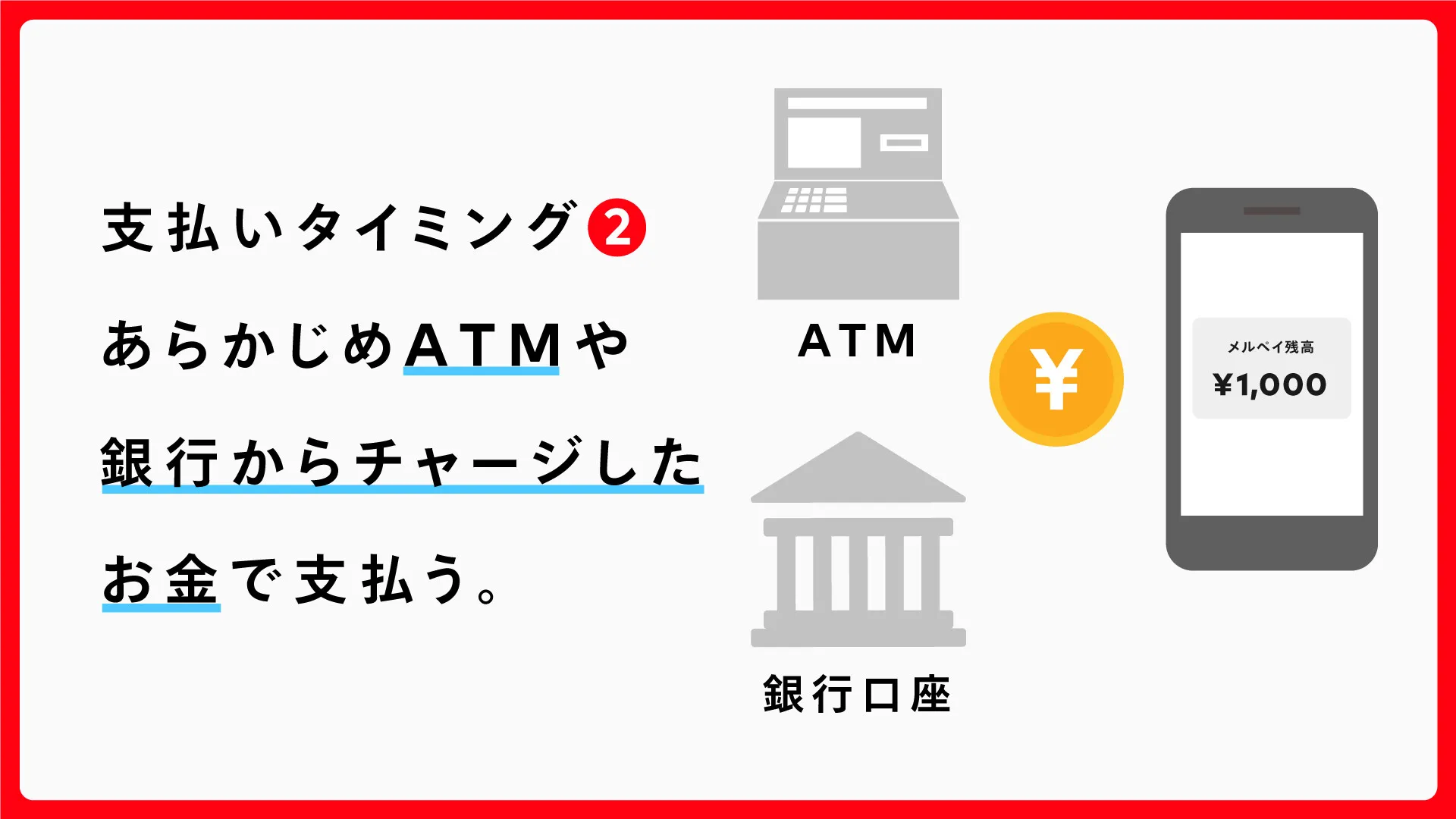 メルペイ(Merpay)ATMや銀行からチャージ