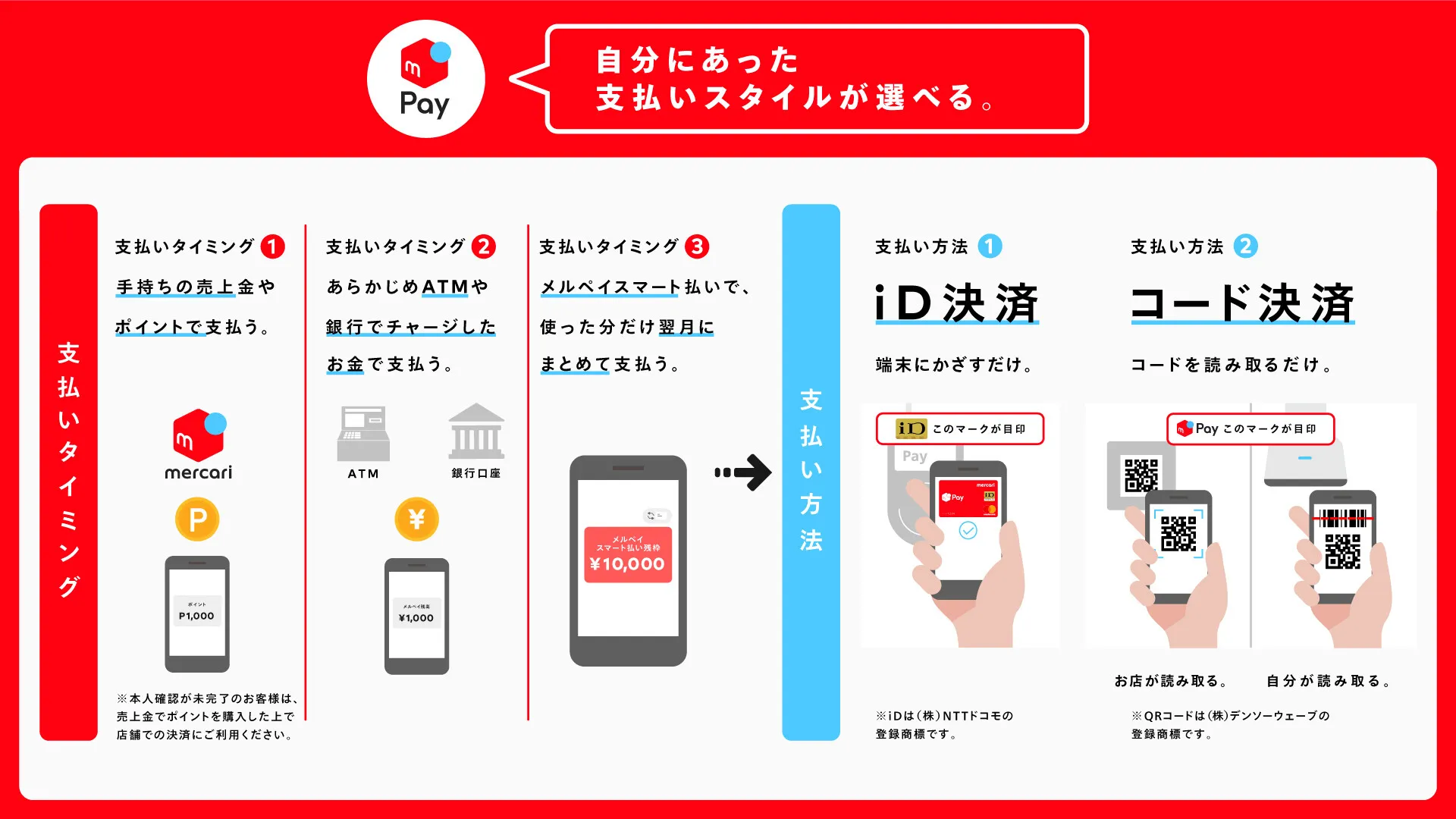 メルペイ(Merpay)とは